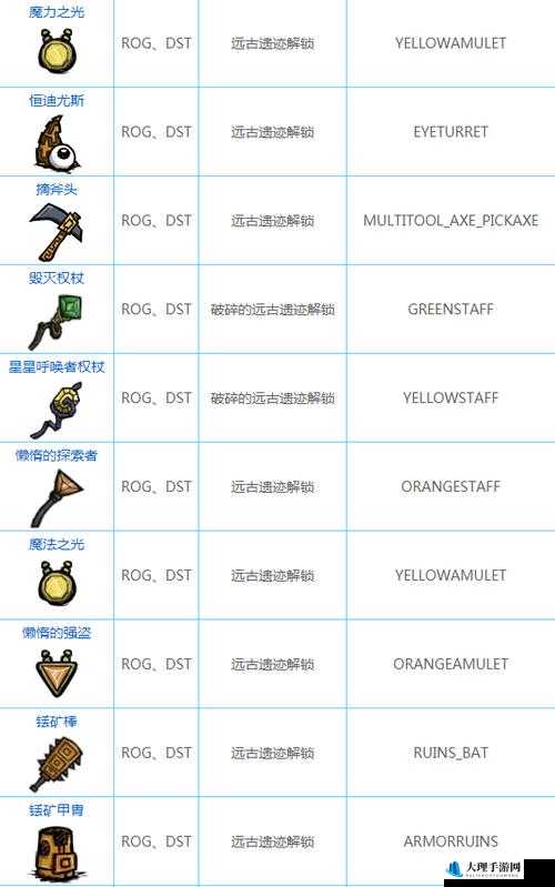 饥荒蓝图功能及代码属性详解