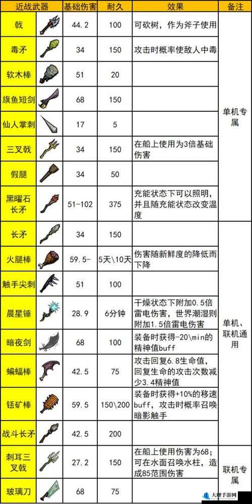 饥荒铁丝衣架全面解析与代码图鉴详解