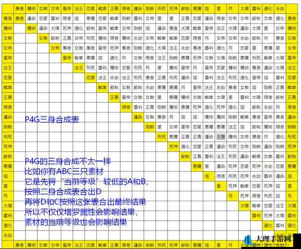 女神异闻录5面具战斗技巧及存放管理指南